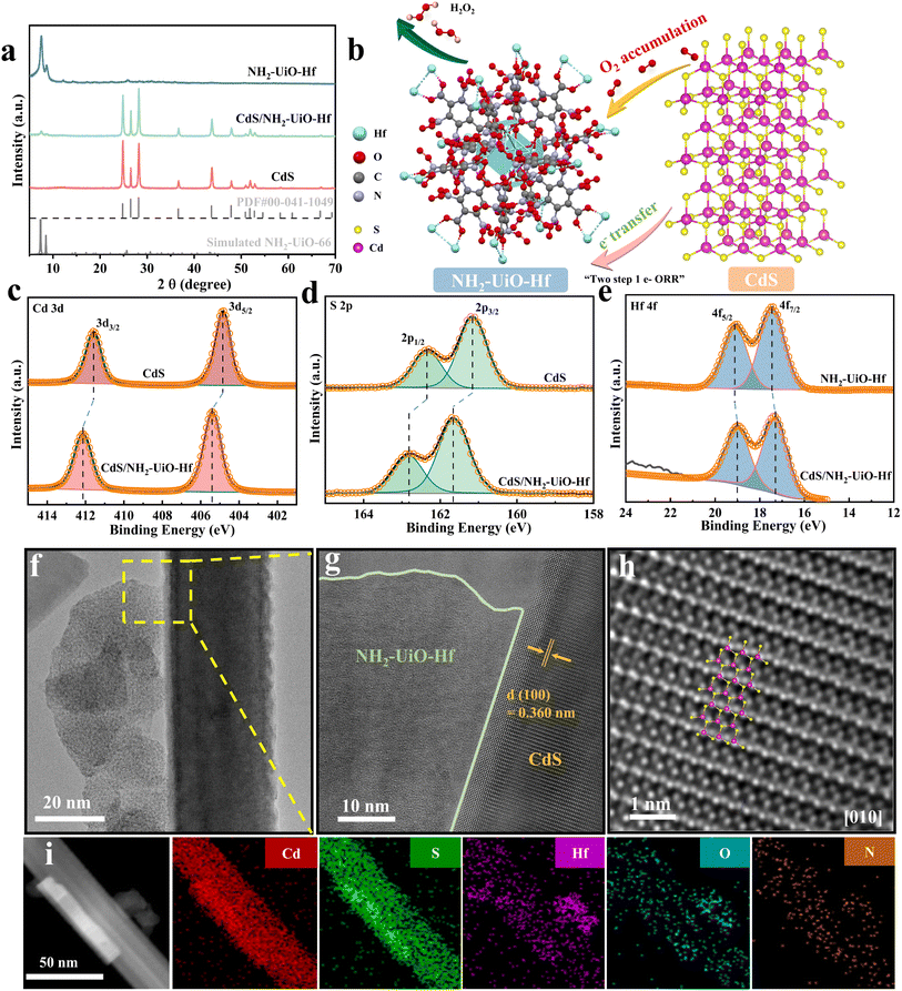 image file: d5sc07619f-f2.tif