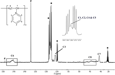 image file: d5sc07624b-f2.tif