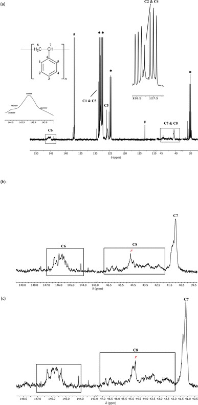 image file: d5sc07624b-f3.tif
