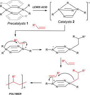 image file: d5sc07624b-s2.tif