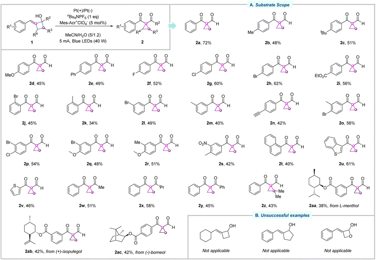 image file: d5sc07637d-f2.tif