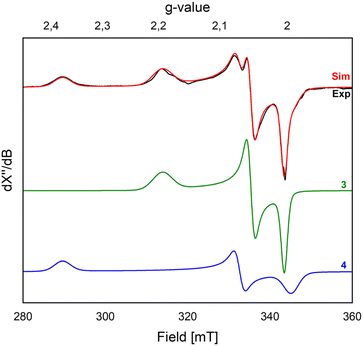 image file: d5sc07656k-f2.tif