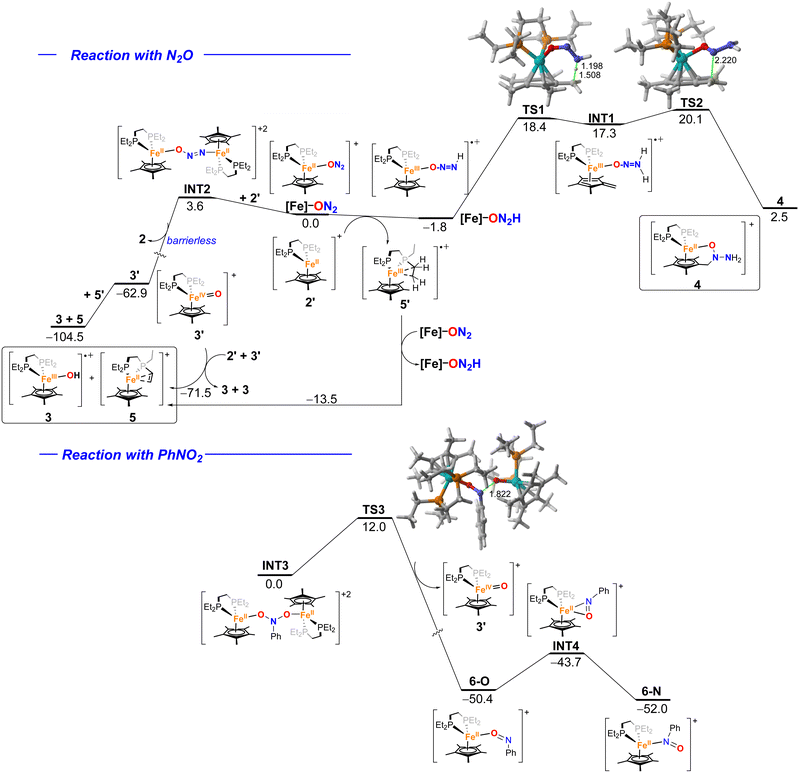 image file: d5sc07656k-f4.tif