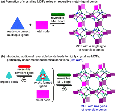image file: d5sc07662e-f1.tif