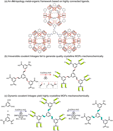 image file: d5sc07662e-f2.tif