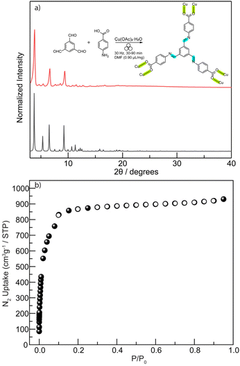 image file: d5sc07662e-f5.tif