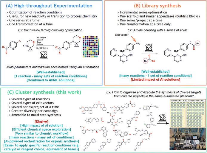 image file: d5sc07668d-f1.tif