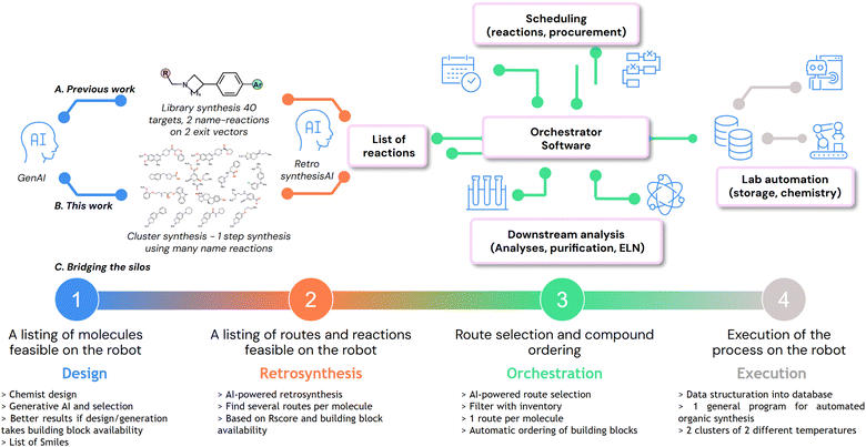 image file: d5sc07668d-f2.tif