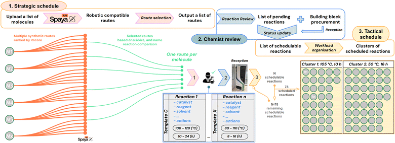 image file: d5sc07668d-f3.tif