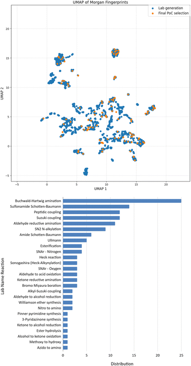 image file: d5sc07668d-f4.tif