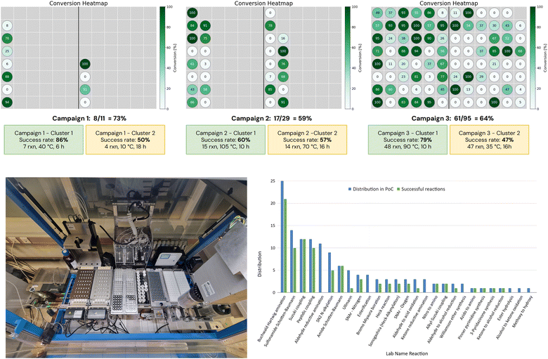 image file: d5sc07668d-f5.tif