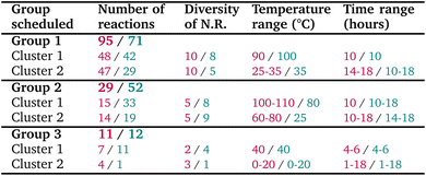 image file: d5sc07668d-u4.tif