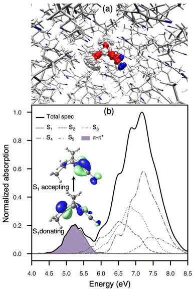 image file: d5sc07670f-f2.tif