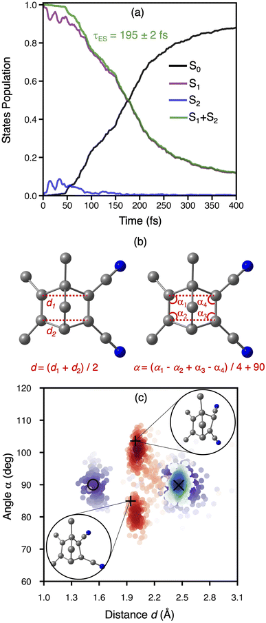 image file: d5sc07670f-f4.tif