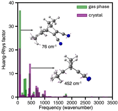 image file: d5sc07670f-f6.tif