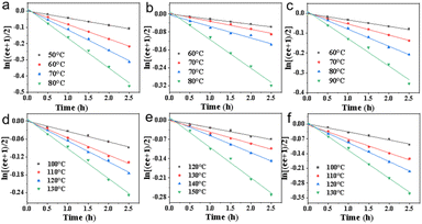 image file: d5sc07682j-f3.tif