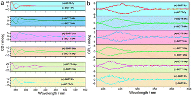 image file: d5sc07682j-f4.tif
