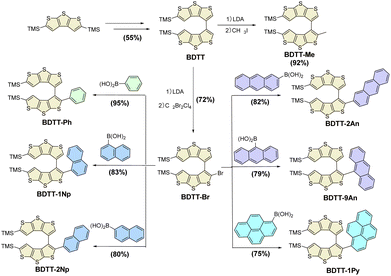 image file: d5sc07682j-s1.tif