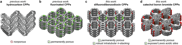 image file: d5sc07685d-f1.tif
