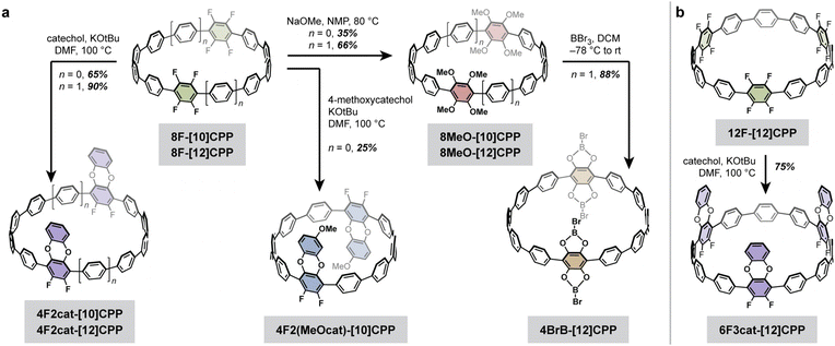 image file: d5sc07685d-f2.tif