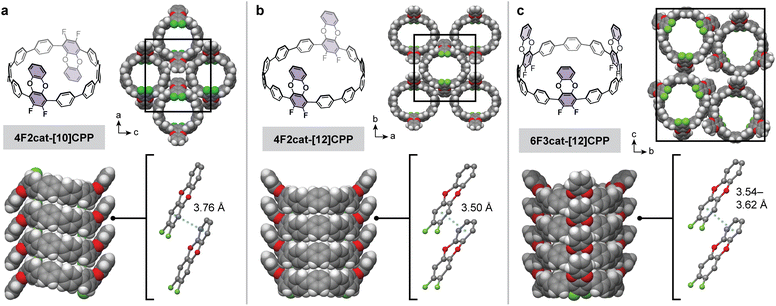 image file: d5sc07685d-f3.tif