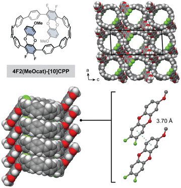 image file: d5sc07685d-f4.tif