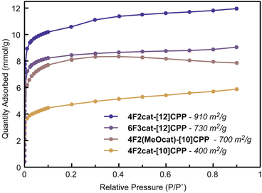 image file: d5sc07685d-f5.tif