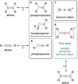 image file: d5sc07702h-c1.tif