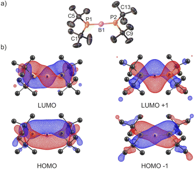 image file: d5sc07702h-f1.tif