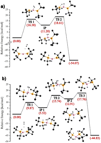 image file: d5sc07702h-f3.tif
