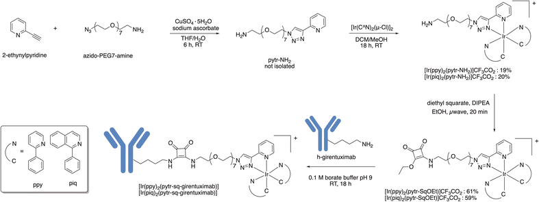 image file: d5sc07715j-s1.tif