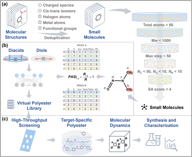 image file: d5sc07720f-f1.tif
