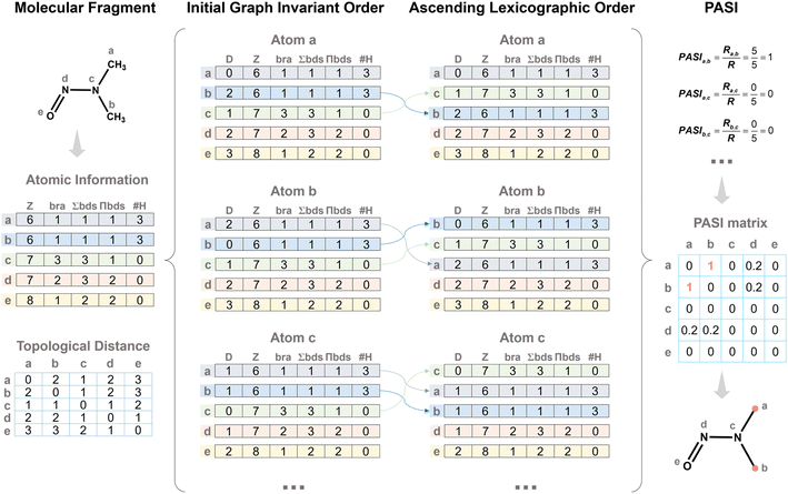 image file: d5sc07720f-f2.tif