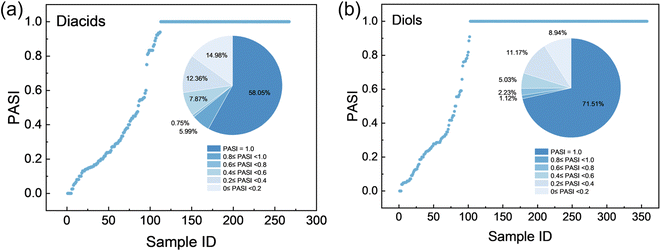 image file: d5sc07720f-f3.tif