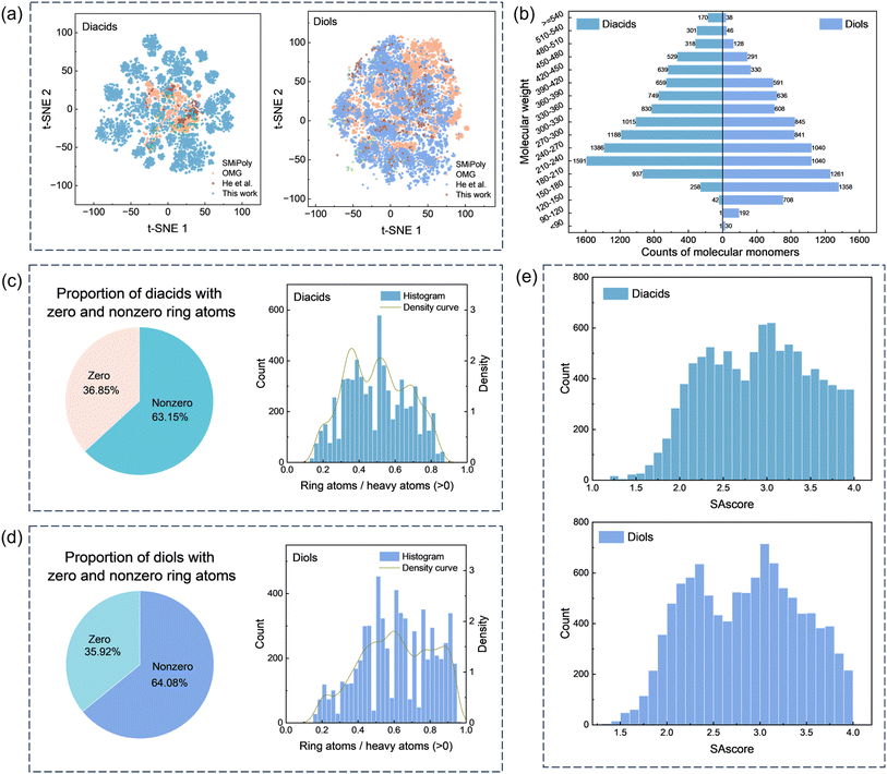 image file: d5sc07720f-f4.tif