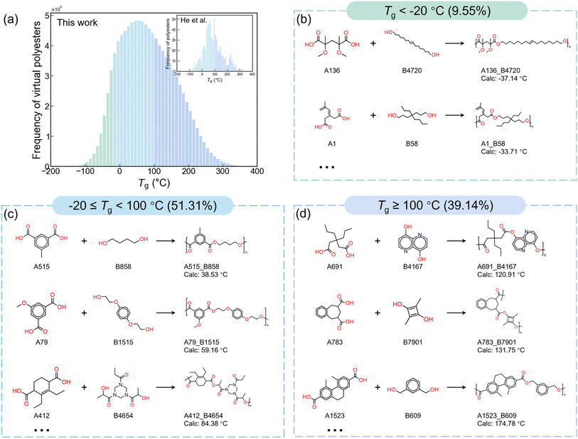 image file: d5sc07720f-f5.tif