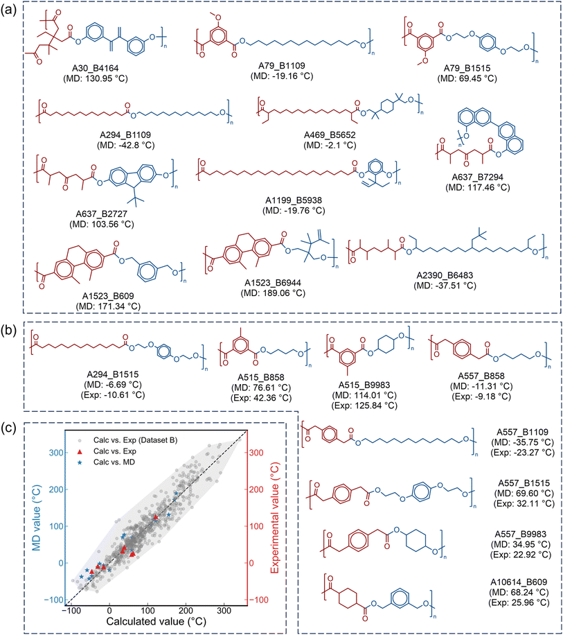 image file: d5sc07720f-f6.tif