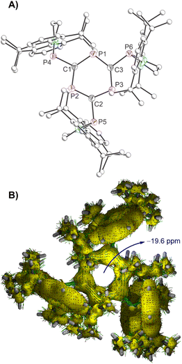 image file: d5sc07729j-f2.tif