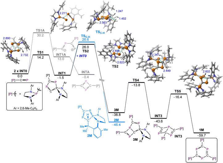 image file: d5sc07729j-f4.tif