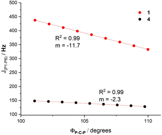 image file: d5sc07729j-f8.tif
