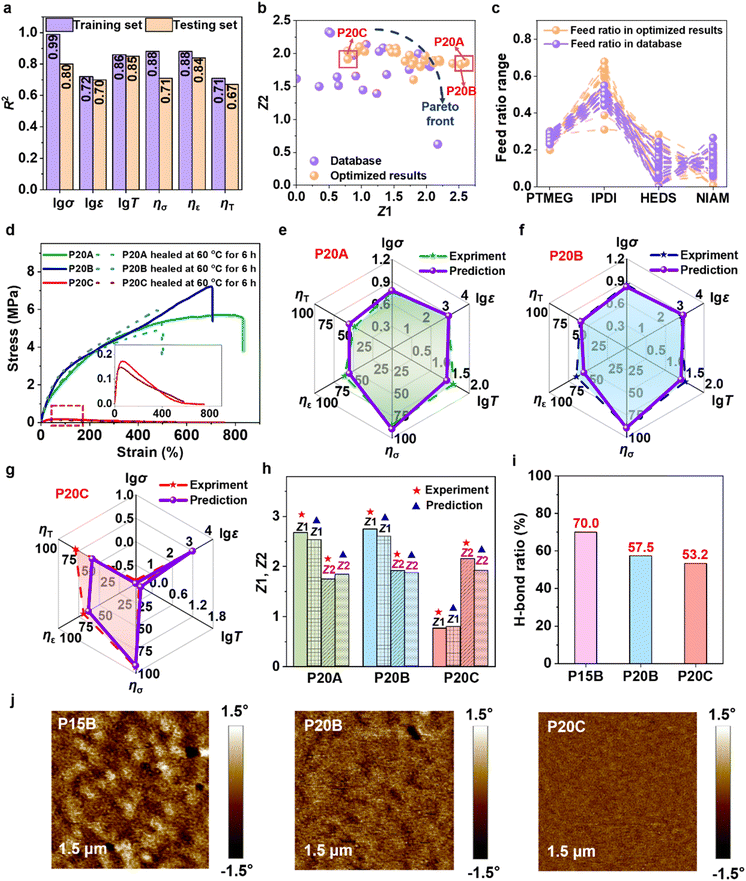 image file: d5sc07752d-f2.tif