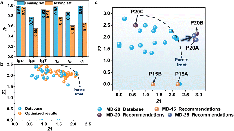image file: d5sc07752d-f3.tif