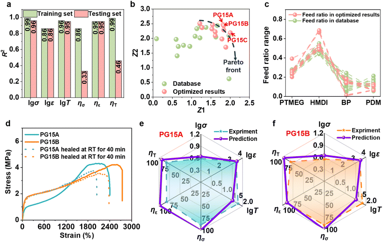 image file: d5sc07752d-f4.tif