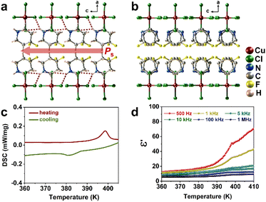 image file: d5sc07784b-f1.tif