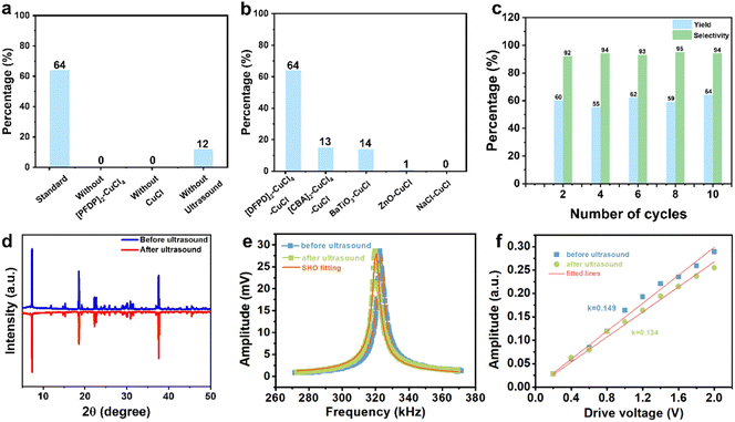 image file: d5sc07784b-f4.tif