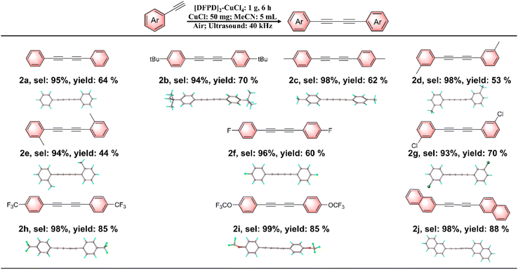 image file: d5sc07784b-f5.tif