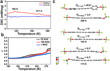 image file: d5sc07784b-f6.tif