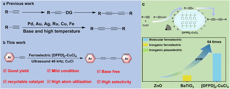 image file: d5sc07784b-s1.tif
