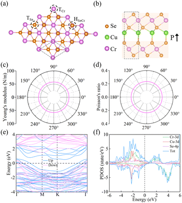 image file: d5sc07802d-f1.tif