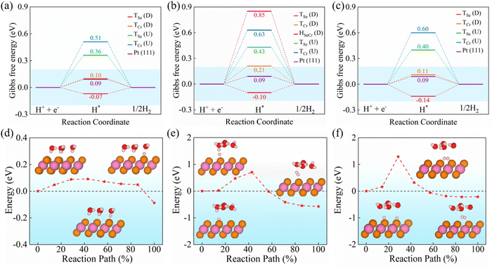 image file: d5sc07802d-f2.tif